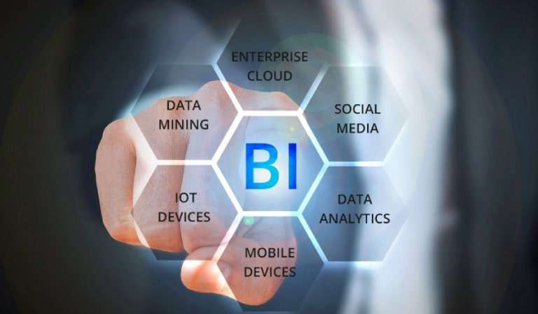 business intelligence Dubai
